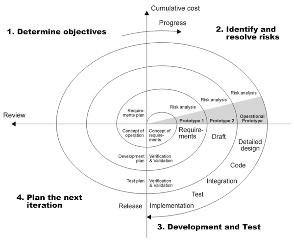 Prototypes Revisited