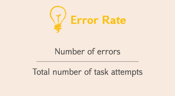 Task error rate