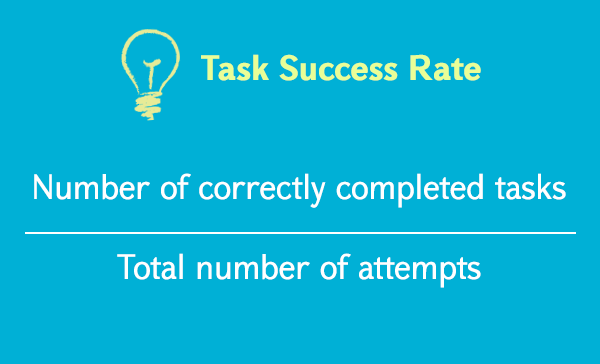 Task success rate