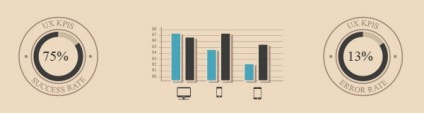 5 Main UX KPIs You Need To Track