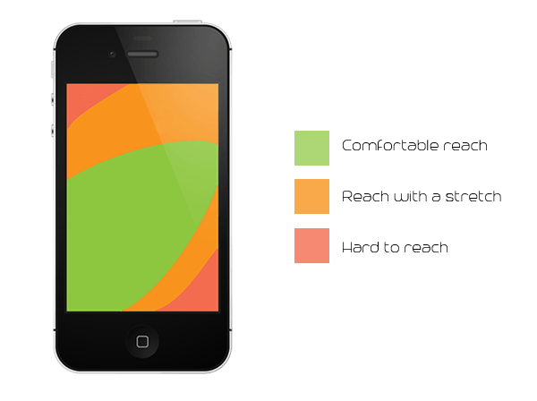 Heat map phablet