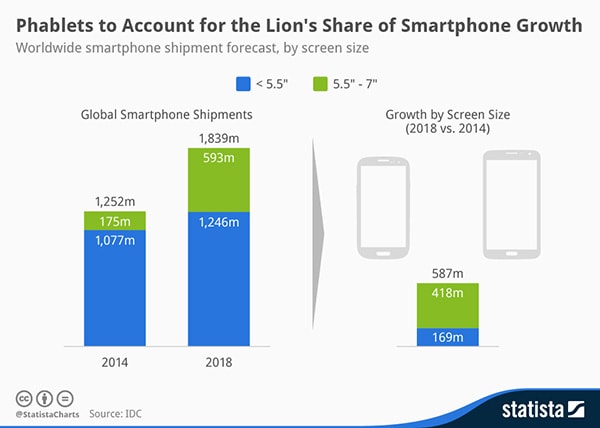 What is a phablet?