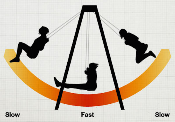 Afbeeldingsresultaat voor acceleration animation