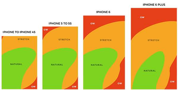 Zones lineup