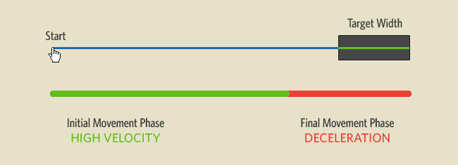 Visualizing Fitts's Law