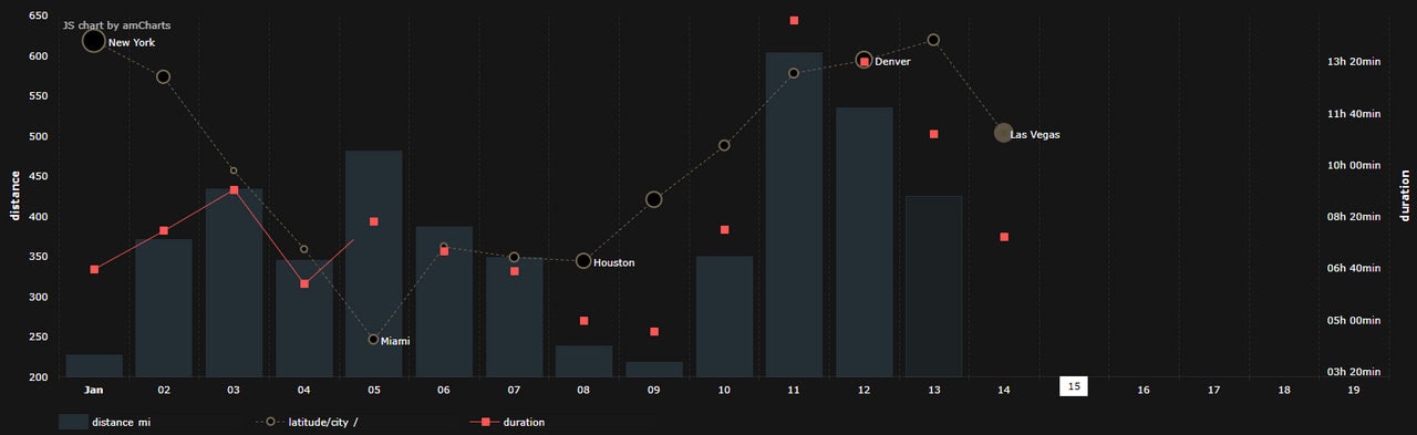 Stacked Bar Chart with Negative Values - amCharts