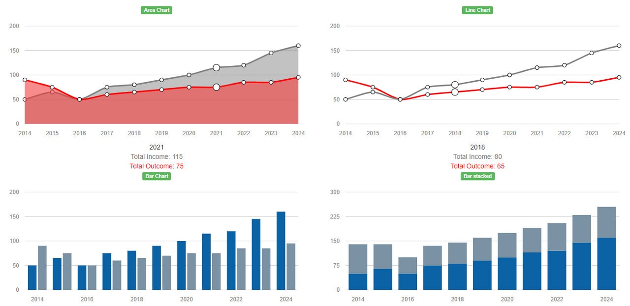 CSS Graphs and CSS Charts: Essentials