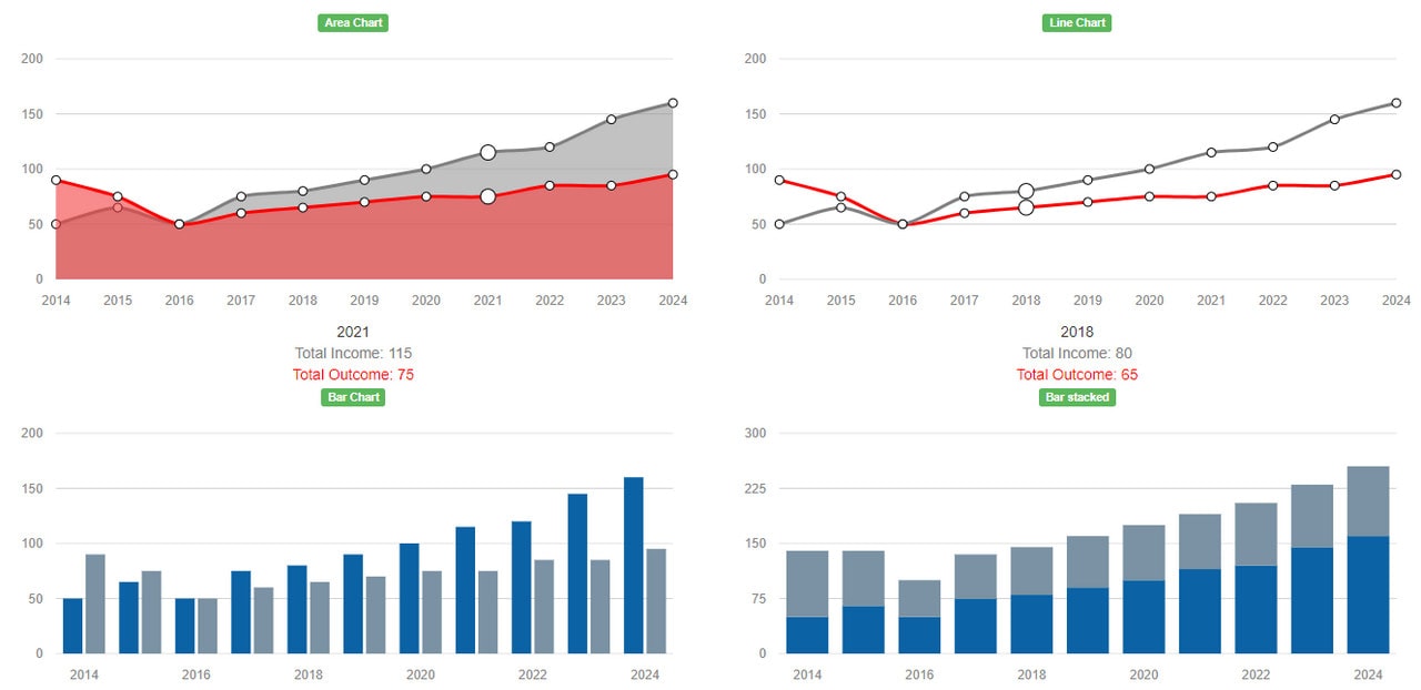 20 Useful CSS Graph and Chart Tutorials and Techniques Designmodo