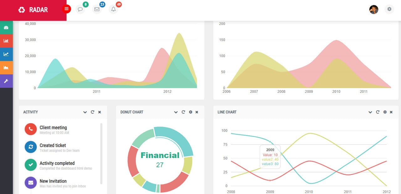 Create Chart Using Html Css Javascript Source Code Sexiz Pix