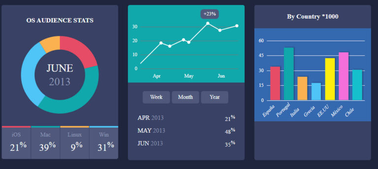 html css line graph