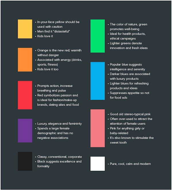 The Psychology of Color: How Valuable Web Designers Choose Colors