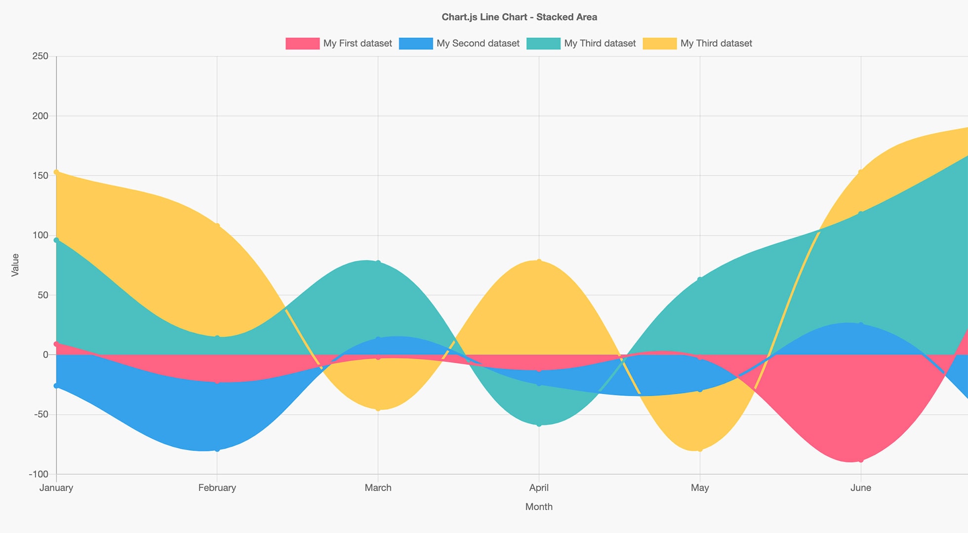 line chart html css