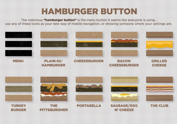 Hamburger Buttons