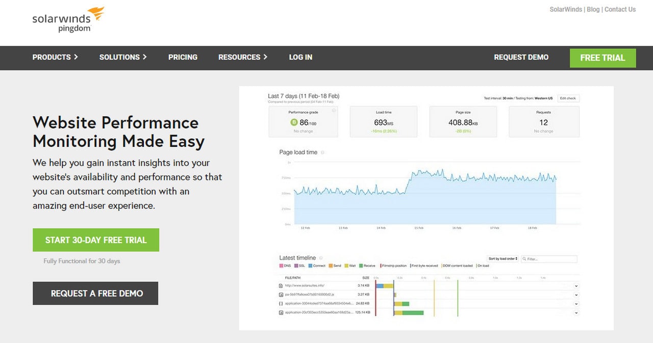 Test your website with and without a plugin.