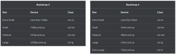 Bootstrap 4 Tutorial: Create a One-Page Template - Designmodo