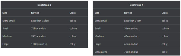 Bootstrap 4 Devices