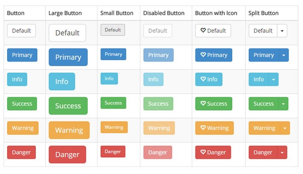 Bootstrap button deals with icon