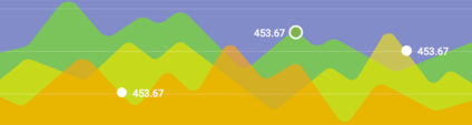 Create a Statistics UI Panel Using HTML & CSS3
