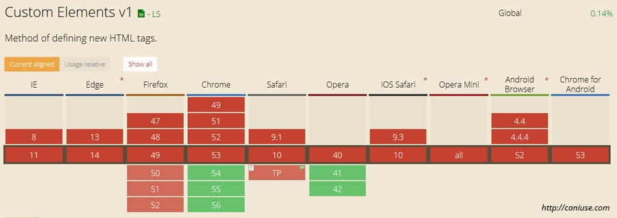 Google Releases Chrome 54