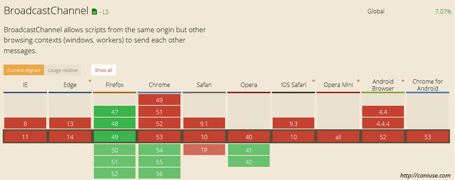 Chrome 54 Android