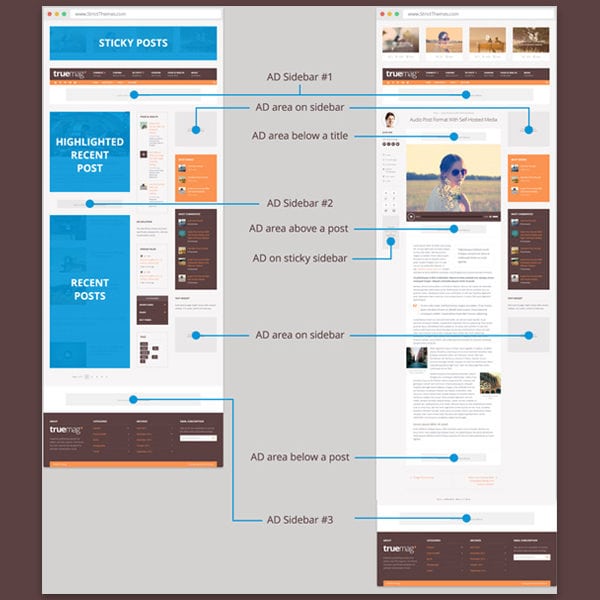 Truemag WordPress theme add placement
