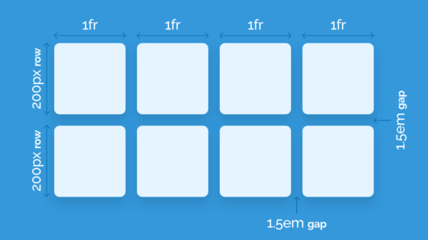 Introduction To CSS Grid Designmodo