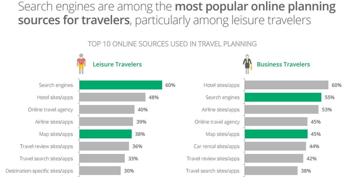 Screenshot from The 2014 Traveler’s Road to Decision Report by Google