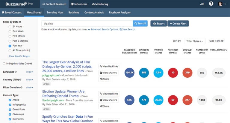 SaaS Interface Design: Examples, Trends & Best Practices