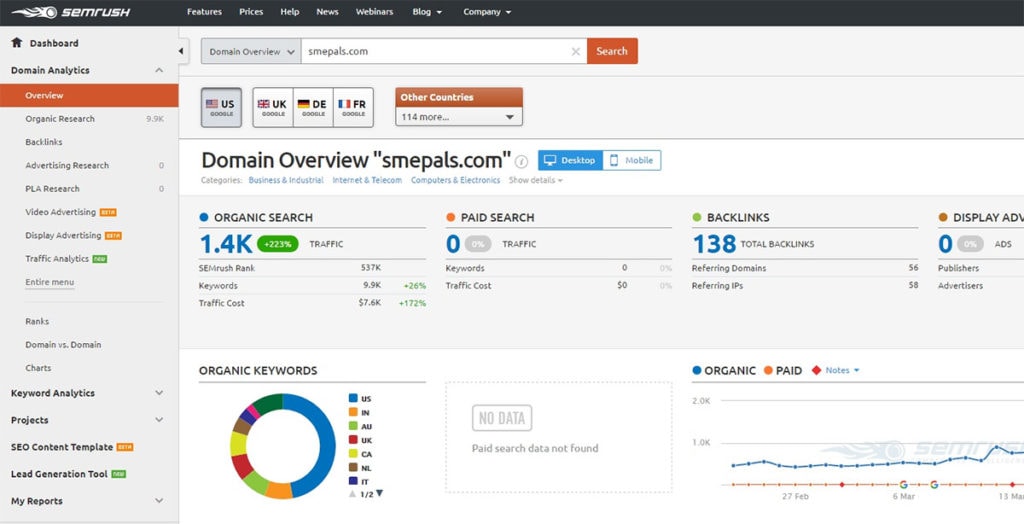 SaaS Interface Design: Examples, Trends & Best Practices