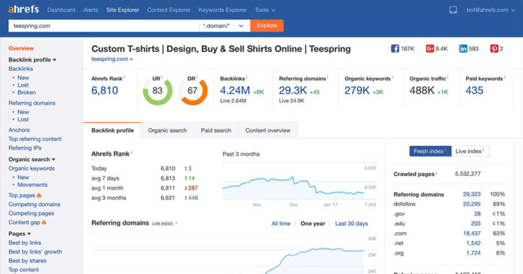 SaaS Interface Design: Trends, & Best Practices for Designing a SaaS UI ...