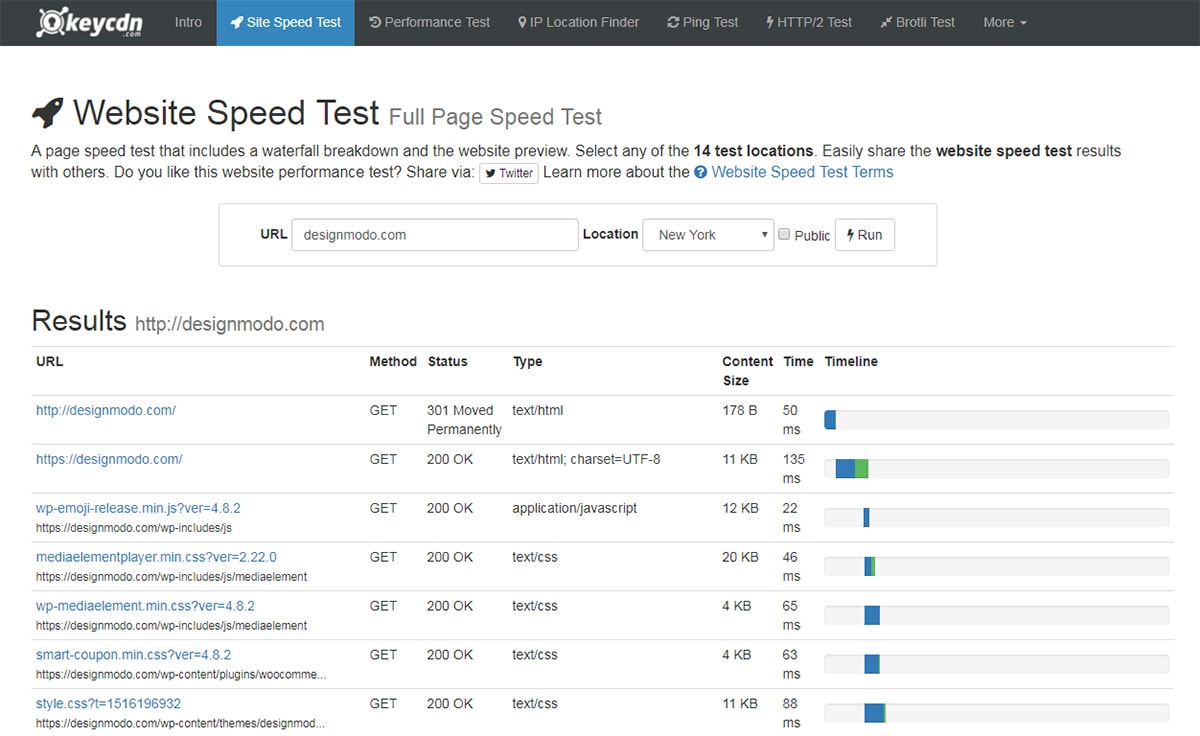 Website Performance