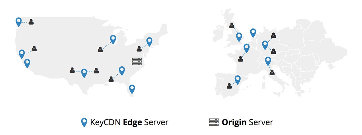 Add In A CDN