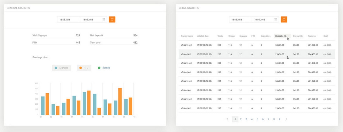 UI Kit Dashboard