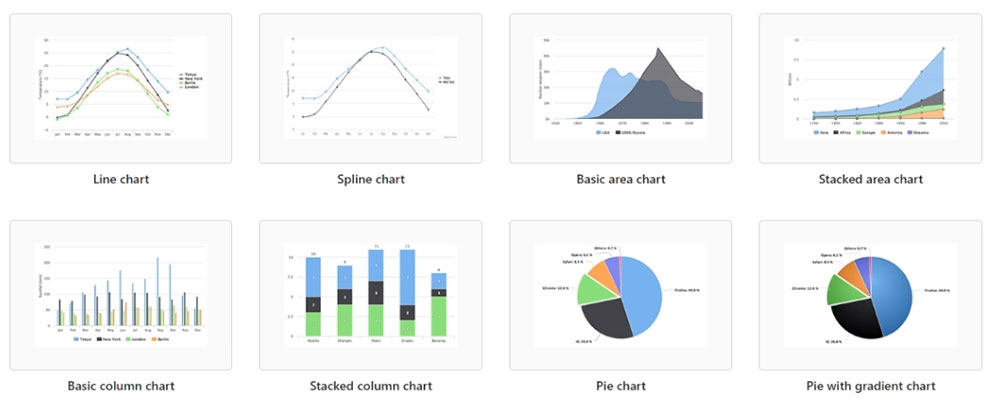 wpDataTables Charts and Tables Will be Responsive as Well