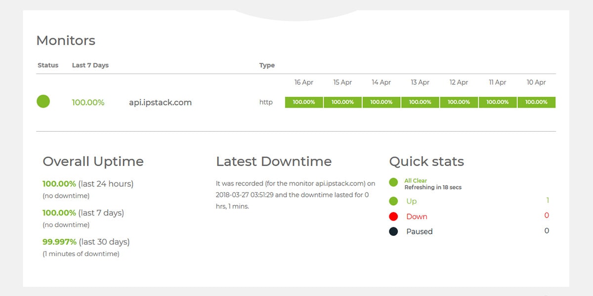 ipstack.com uptime