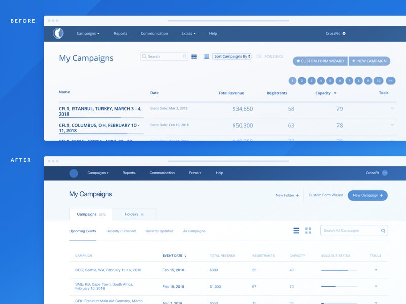 Wireframes Tabs