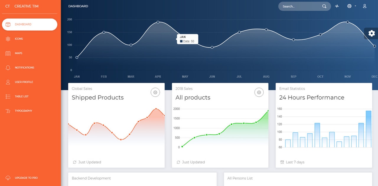 Iot Bootstrap Dashboard