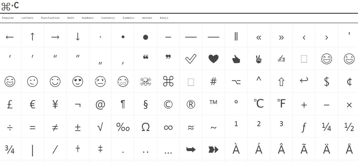 Collection of Popular Shortcuts