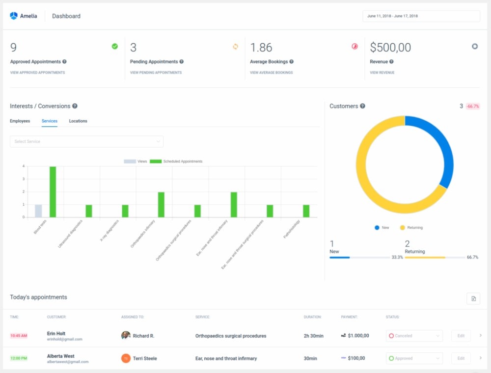 Insightful Dashboard, Tracking, and Reporting