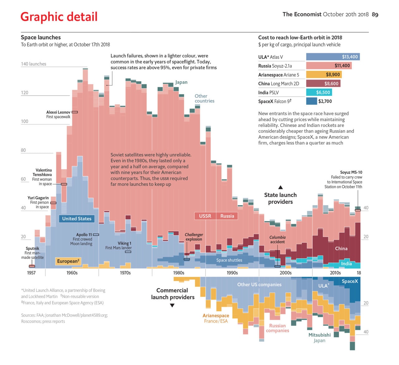 The Economist Redesign Does It Right Designmodo