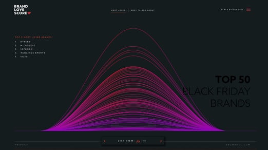 10 Websites with Data Visualization Driving User Experience
