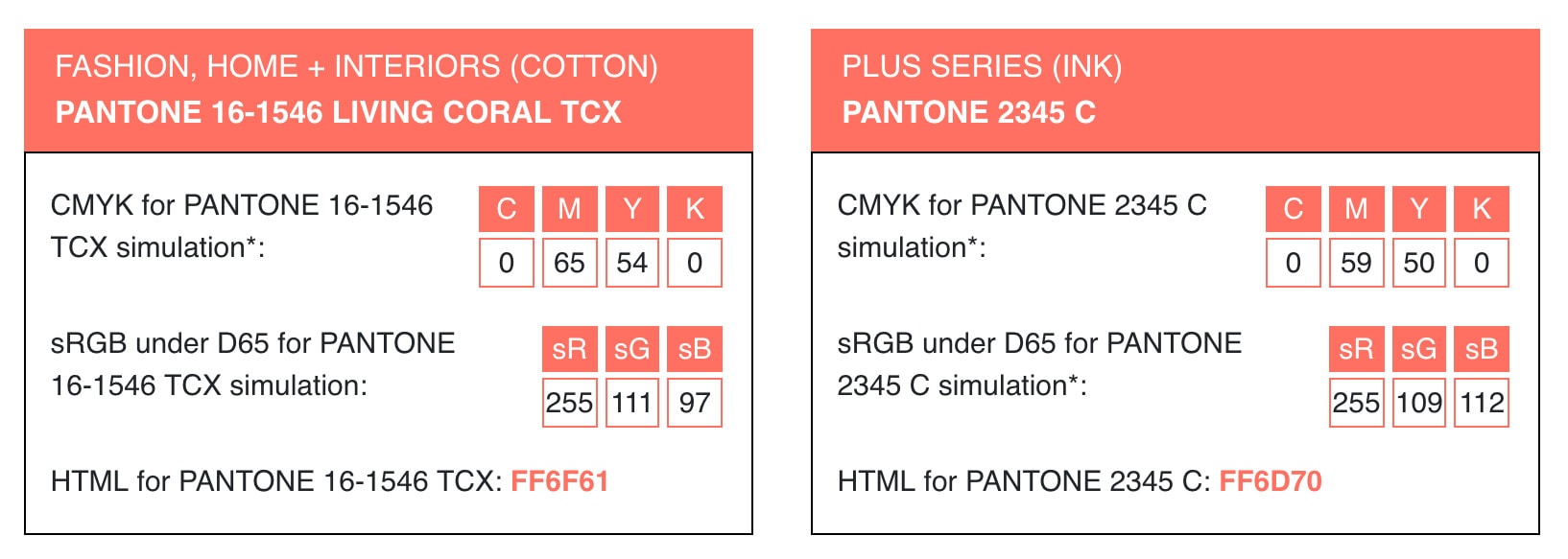 The HTML RGB Living Coral Color Formula