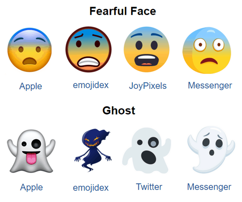 37 New Emojis Ranked From Worst to Best - InsideHook