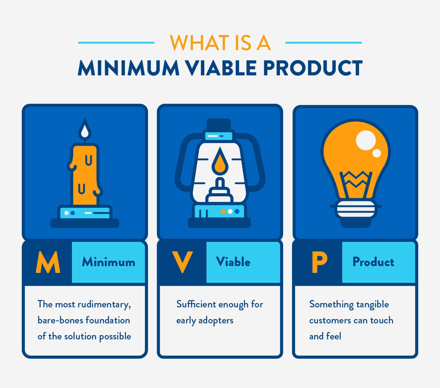 The Key Principles of Lean Startup Methodology