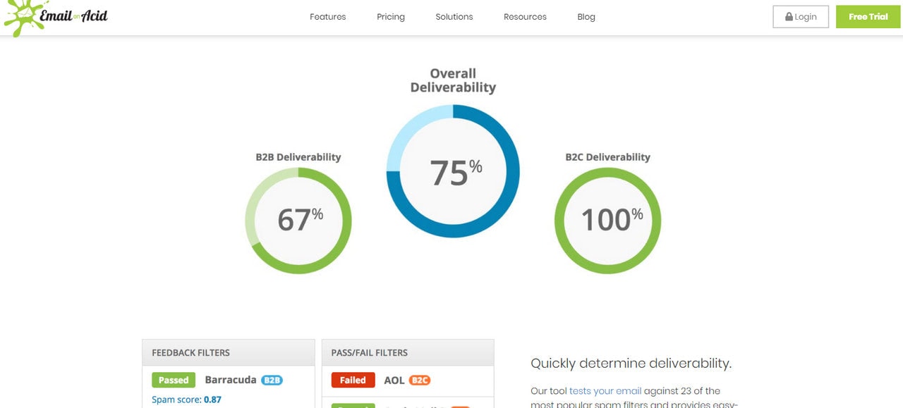 Email Deliverability Tools