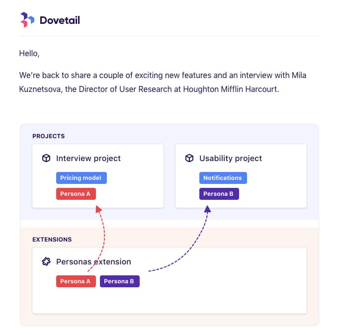 Email Newsletter from Dovetail