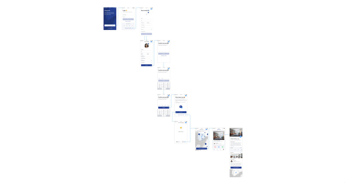 How to Make a User Flow Diagram | Creately