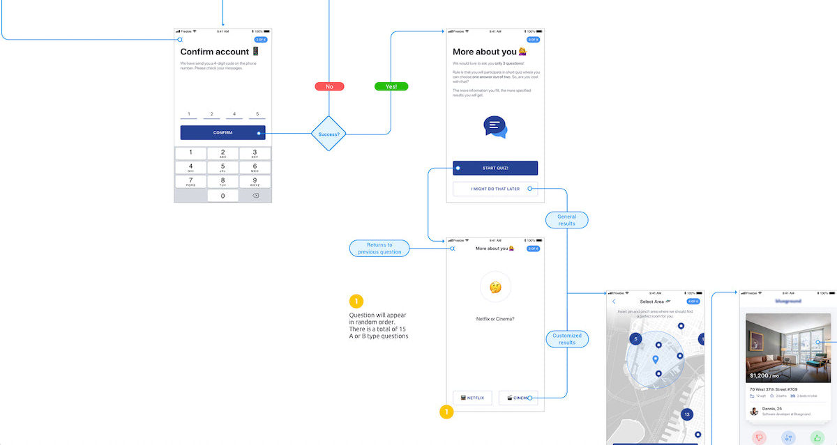 User Flow Chart Tool — FlowMapp