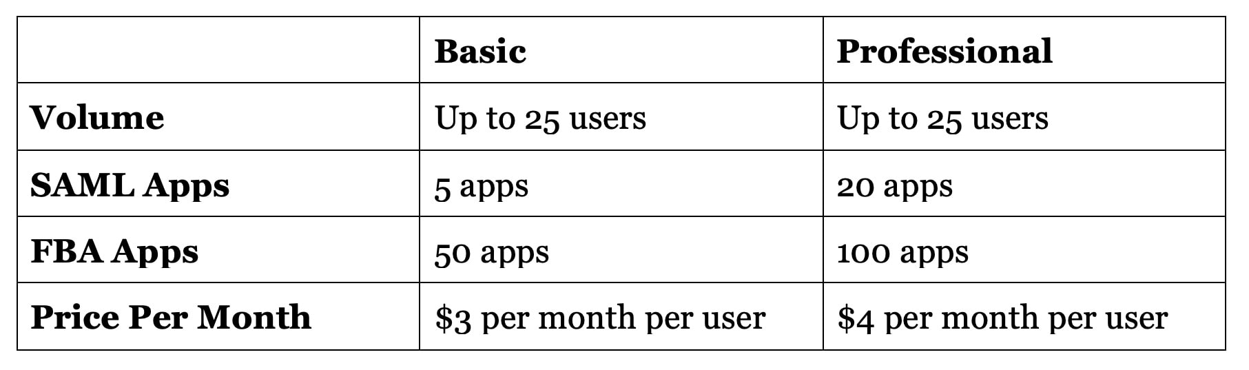 TeamStack Pricing