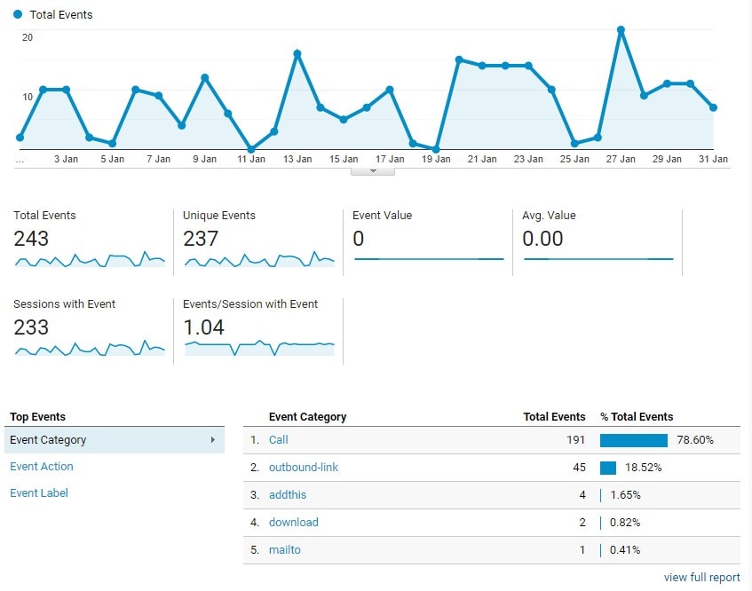 Event tracking